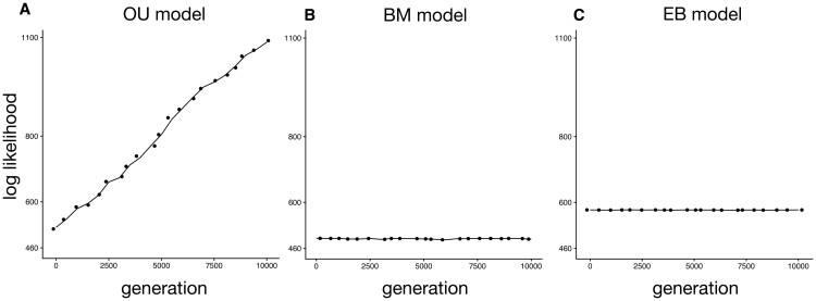 Germline mutation rate predicts cancer mortality across 37 vertebrate species.