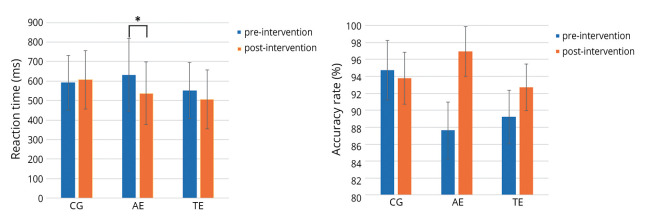 Distinct effects of long-term Tai Chi Chuan and aerobic exercise interventions on motor and neurocognitive performance in early-stage Parkinson's disease: a randomized controlled trial.