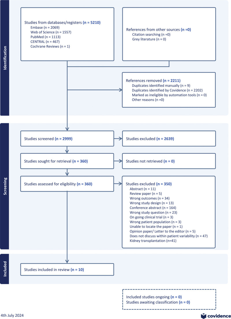 Impact of Intrapatient Immunosuppression Variability in Liver Transplantation Outcomes: A Systematic Review and Meta-analysis.