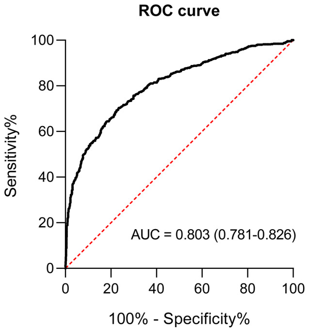 Uric acid and risk of gestational diabetes mellitus: an observational study and mendelian randomization analysis.