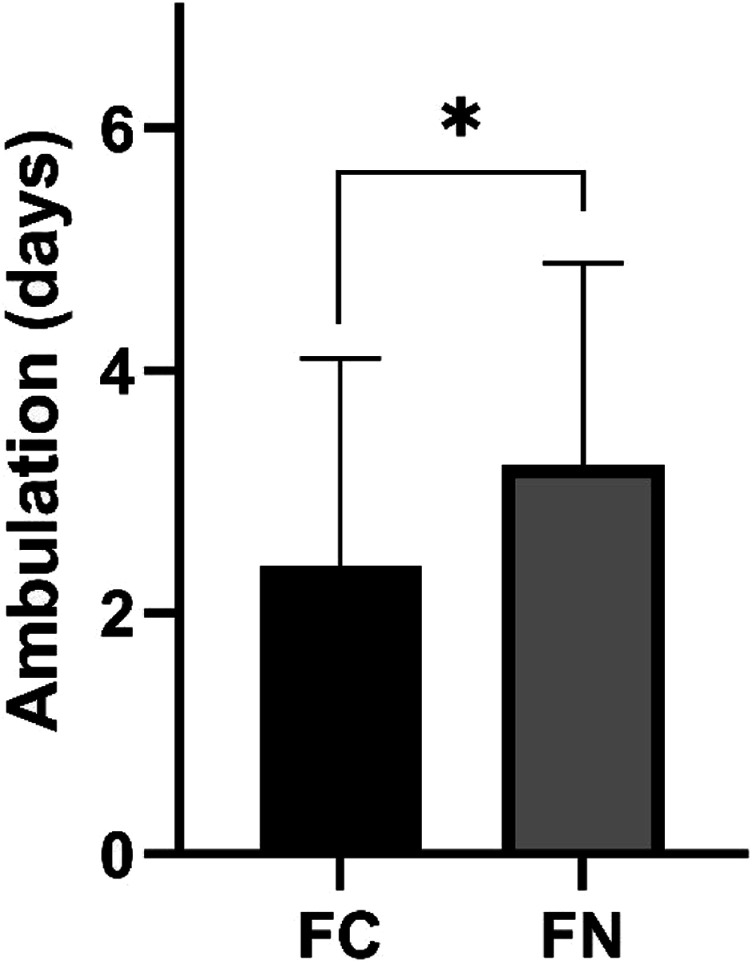 The Impact of Improved Compliance With Enhanced Recovery After Surgery on Frail Patients Undergoing Multi-Level Posterior Lumbar Fusion Surgery for Degenerative Lumbar Diseases.