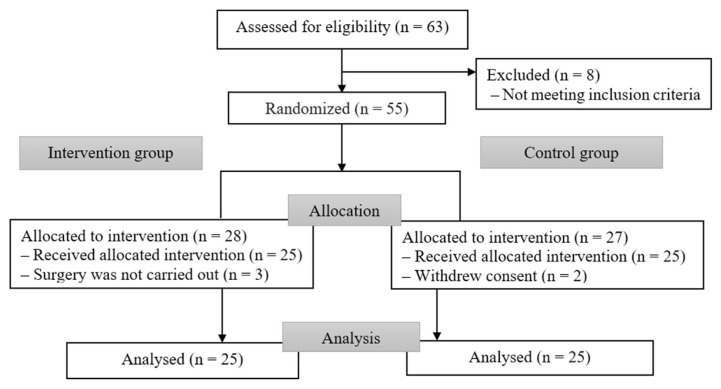 Cardioprotective Efficacy of Sevoflurane in Patients With Rheumatic Heart Disease Undergoing Heart Valve Surgery Under Cardiopulmonary Bypass.