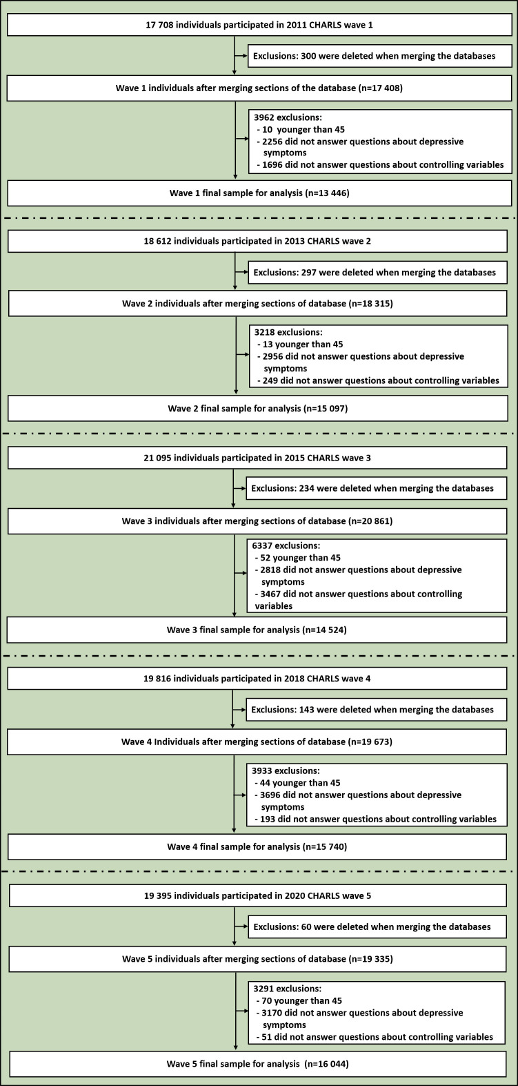 Triple digital divide and depressive symptoms among middle-aged and older Chinese adults: a disparity analysis.