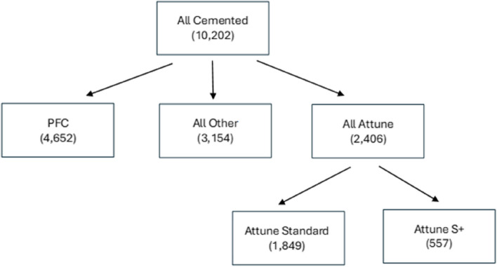 Is there an increased revision rate due to early tibial component loosening with a modern total knee arthroplasty design? A retrospective analysis from a large volume arthroplasty centre.