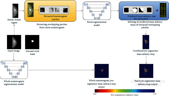 Presegmenter Cascaded Framework for Mammogram Mass Segmentation.