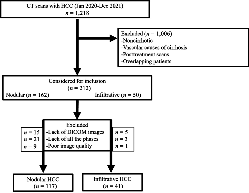 Multiphasic Computed Tomography Enhancement Characteristics and Utility of Delayed Phase in Infiltrative Hepatocellular Carcinoma.