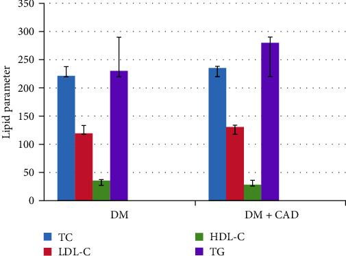 Impact of rs599839 Polymorphism on Coronary Artery Disease Risk in Saudi Diabetic Patients.