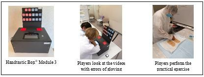 Game-based training to promote handwashing, handrub and gloving for hospital pharmacy operators.