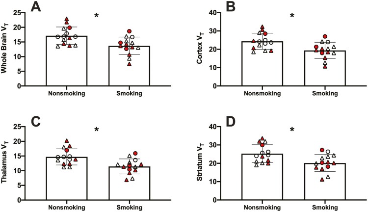 Brain mGlu5 Is Linked to Cognition and Cigarette Smoking but Does Not Differ From Control in Early Abstinence From Chronic Methamphetamine Use.