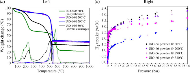 Capacity building in porous materials research for sustainable energy applications.