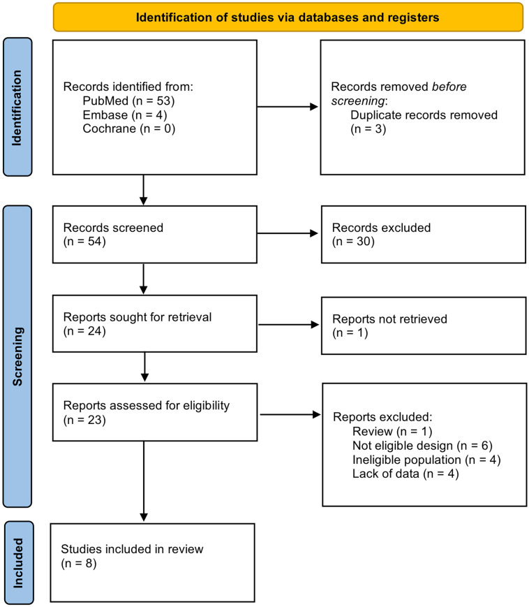 Effect of neoadjuvant chemoradiation on anorectal function assessed with anorectal manometry: A systematic review and meta-analysis.