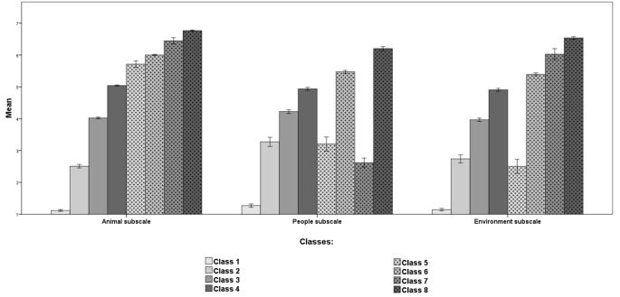 The Helping by Clicking Types Questionnaire (HCTQ): The Development of a Measure to Assess Different Patterns of Helping by Clicking.