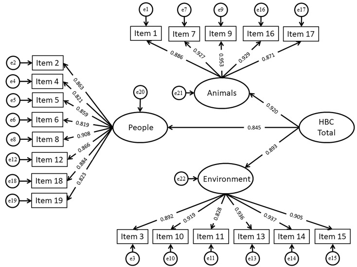The Helping by Clicking Types Questionnaire (HCTQ): The Development of a Measure to Assess Different Patterns of Helping by Clicking.
