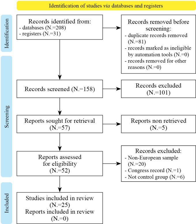 Risk of secondary sarcopenia in Europeans with fibromyalgia according to the EWGSOP2 guidelines: systematic review and meta-analysis.