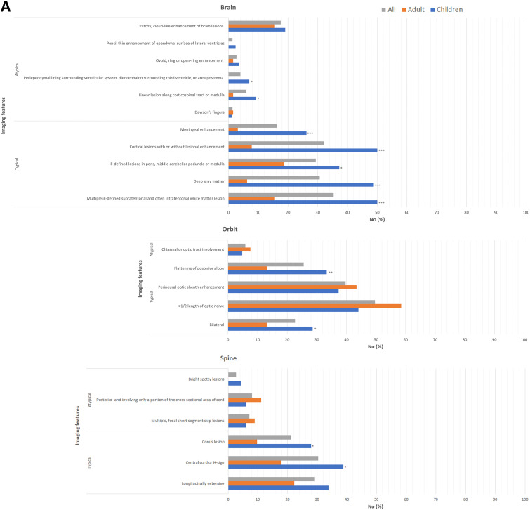 The positive predictive value of MOG-IgG testing based on the 2023 diagnostic criteria for MOGAD.