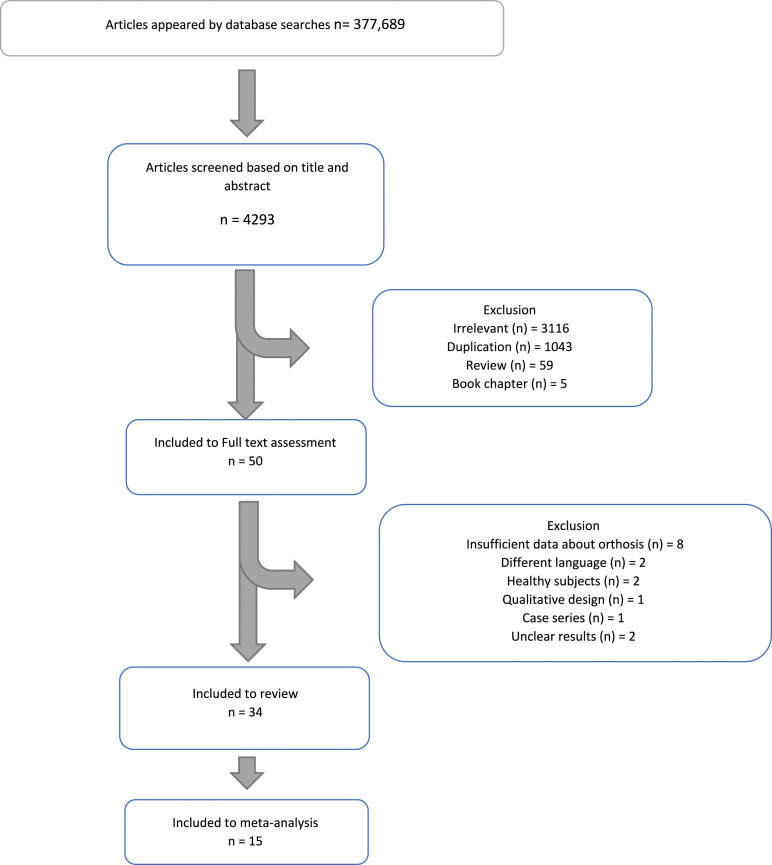 Effect of spinal orthoses on osteoporotic elderly patients kyphosis, back muscles strength, balance and osteoporotic vertebral fractures: (A systematic review and meta-analysis).