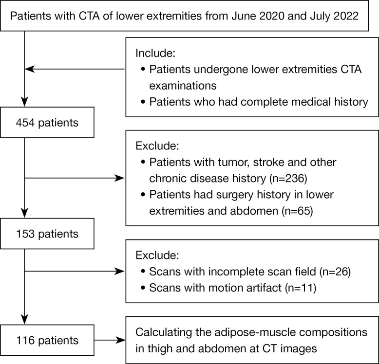 Assessment of body compositions in the prediction of metabolic syndrome in adults.