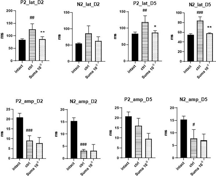 Protective effects of sumatriptan against optic nerve injury in rats via modulation of kynurenine pathway, oxidative stress and apoptosis.