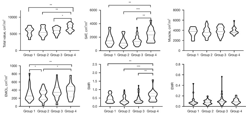 Assessment of body compositions in the prediction of metabolic syndrome in adults.