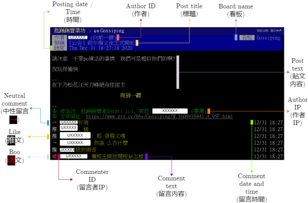 Vaccine Hesitancy in Taiwan: Temporal, Multilayer Network Study of Echo Chambers Shaped by Influential Users.