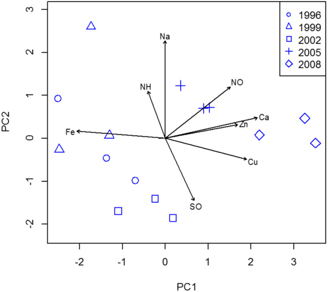 Impact of seasonality and forest stand age on ion deposition in rehabilitated forests.
