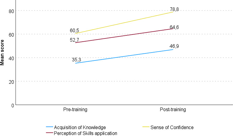 Motivational Interviewing to Address Vaccine Hesitancy: Insights from an Intervention in Portugal.