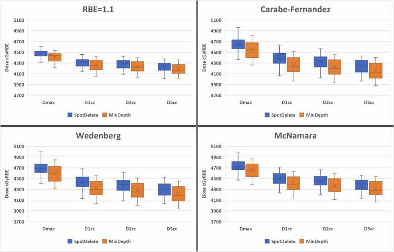 Reducing Radiation Dermatitis for PBS Proton Therapy Breast Cancer Patients Using SpotDelete.