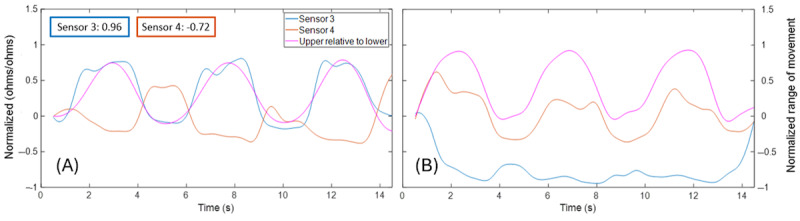 Preliminary Validity and Acceptability of Motion Tape for Measuring Low Back Movement: Mixed Methods Study.