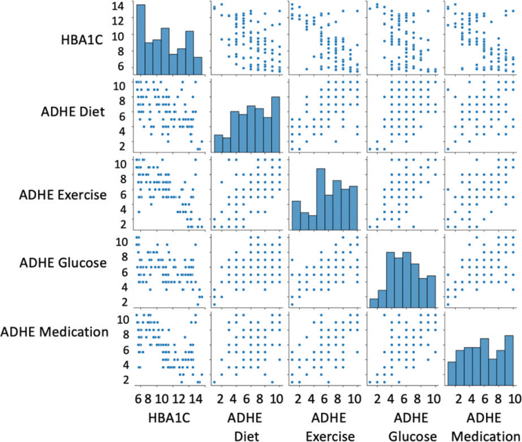 Model Complexity Reduction for ZKML Healthcare Applications: Privacy Protection and Inference Optimization for ZKML Applications-A Reference Implementation With Synthetic ICHOM Dataset.
