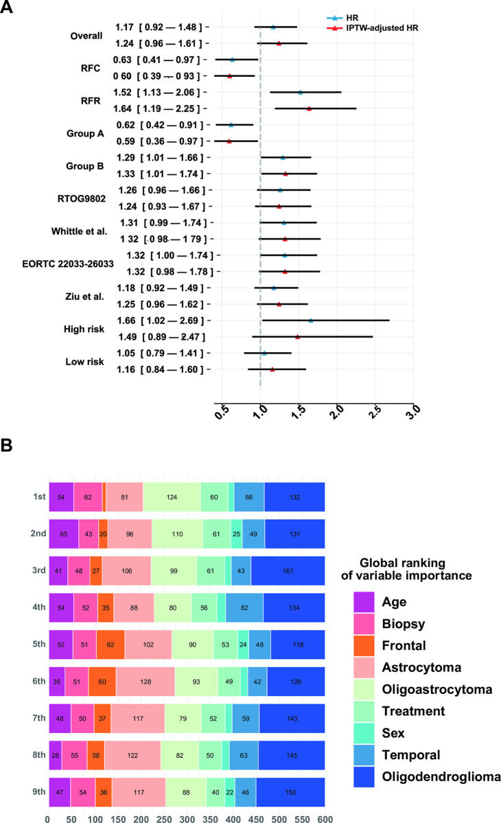 Utilizing machine learning to tailor radiotherapy and chemoradiotherapy for low-grade glioma patients.