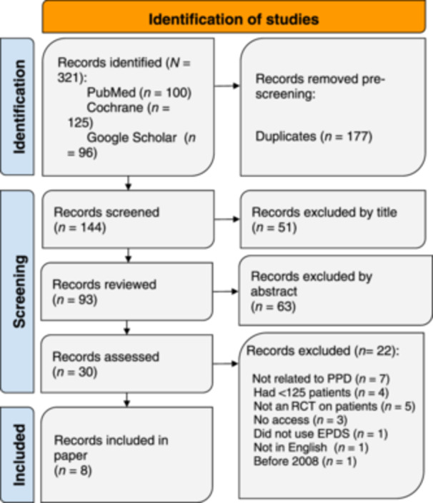 Exploring perinatal ketamine for postpartum depression following cesarean section: A systematic review.