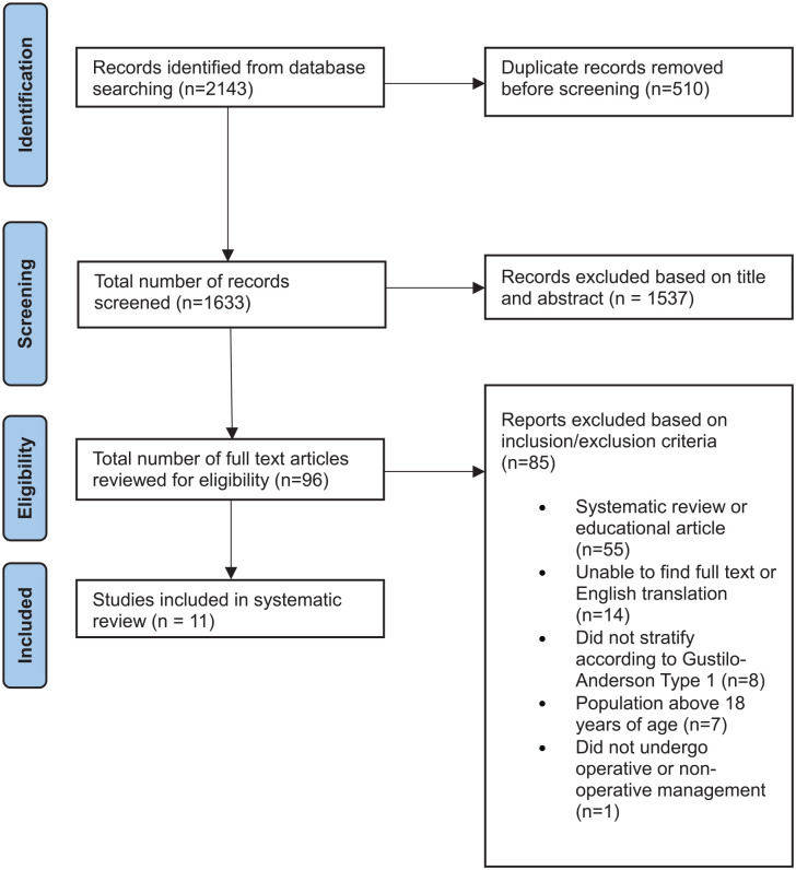 Initial management of pediatric Gustilo-Anderson type I upper limb open fractures: Are antibiotics enough?