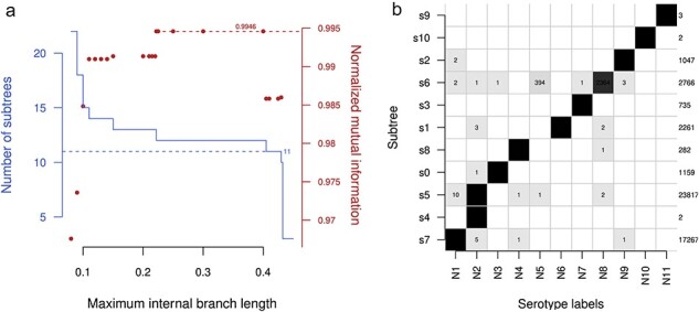 Prospects for a sequence-based taxonomy of influenza A virus subtypes.