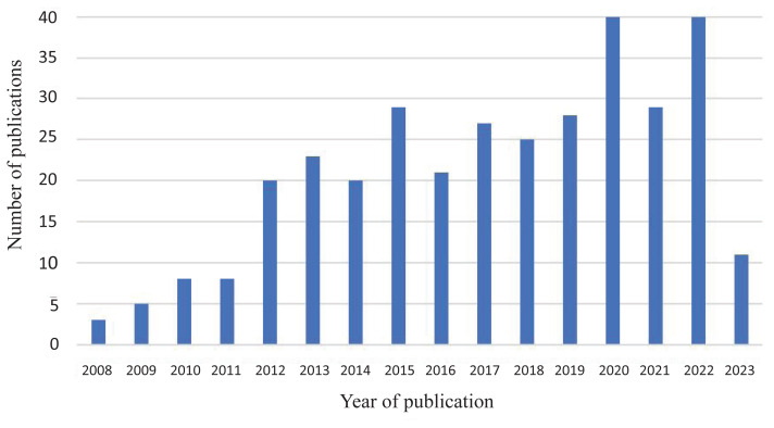 Diffusion Magnetic Resonance Imaging and Human Reward System Research: A Bibliometric Analysis and Visualisation of Current Research Trends.