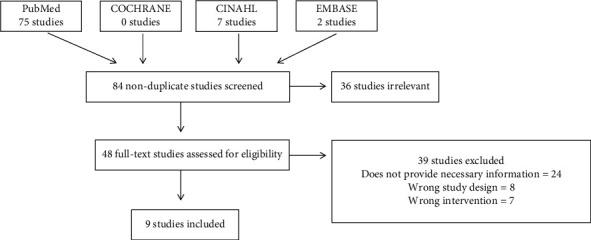 Treatment of Brachial Plexus Injuries following Gunshot Injuries: A Systematic Review.