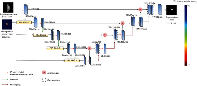 Presegmenter Cascaded Framework for Mammogram Mass Segmentation.
