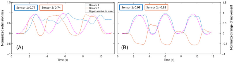Preliminary Validity and Acceptability of Motion Tape for Measuring Low Back Movement: Mixed Methods Study.