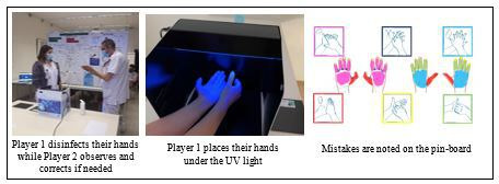 Game-based training to promote handwashing, handrub and gloving for hospital pharmacy operators.