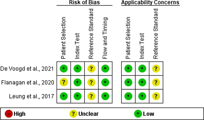 Intestinal Ultrasonography Diagnostic Performance and Feasibility in IBD during Pregnancy: A Systematic Review and Narrative Synthesis.