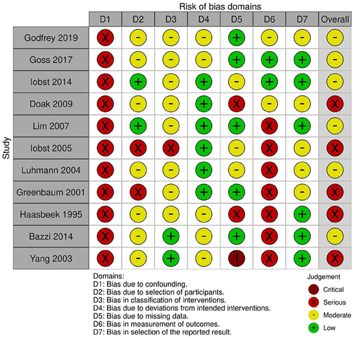 Initial management of pediatric Gustilo-Anderson type I upper limb open fractures: Are antibiotics enough?