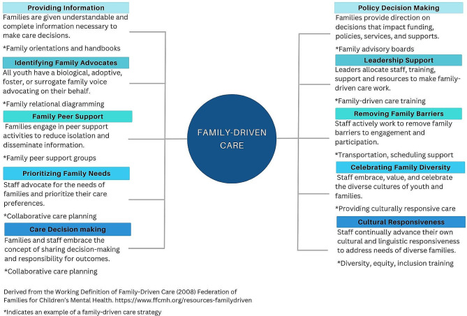 Contextual determinants of family-driven care implementation in juvenile justice settings.