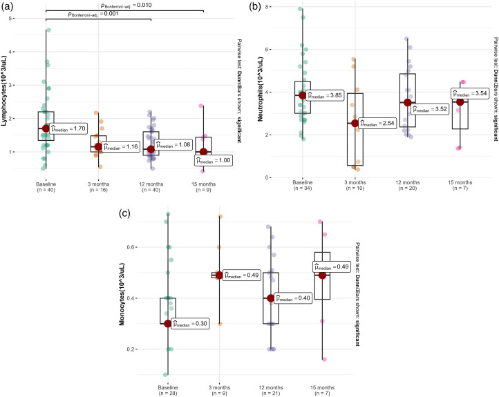 Early clinical effect of cladribine in patients with highly active multiple sclerosis in Mexico.