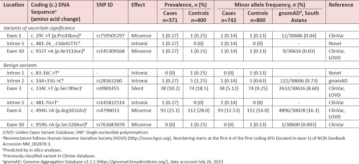 Marginal Contribution of Pathogenic <i>RAD51D</i> Germline Variants to Pakistani Early-Onset and Familial Breast/Ovarian Cancer Patients.