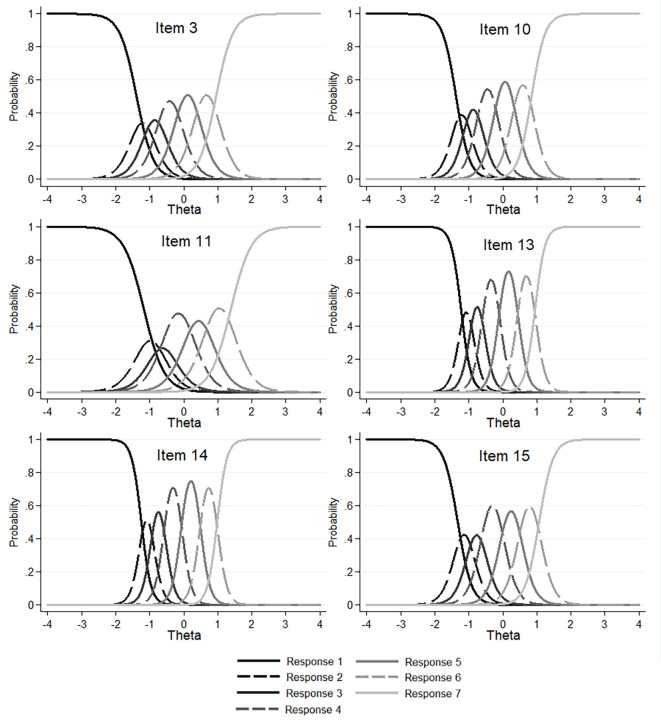 The Helping by Clicking Types Questionnaire (HCTQ): The Development of a Measure to Assess Different Patterns of Helping by Clicking.