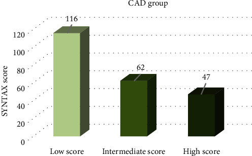Impact of rs599839 Polymorphism on Coronary Artery Disease Risk in Saudi Diabetic Patients.