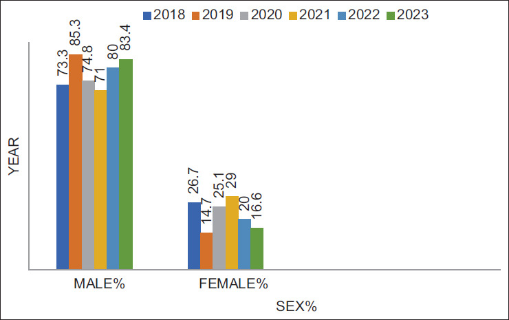 Epidemiology of malaria in saravan city and its suburbs from 2018 to 2023, Southeast Iran.