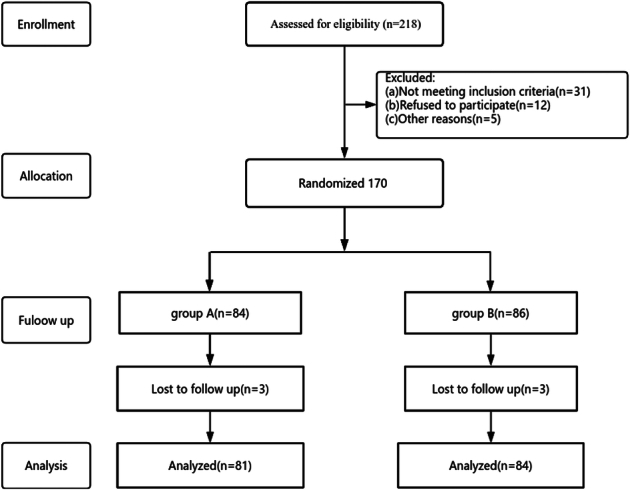 Computed Tomography-Guided Dorsal Root Ganglion Ozone Injection Combined With Pulsed Radiofrequency for Acute Herpes Zoster Neuralgia Treatment of Middle-aged and Elderly People: A Randomized, Double-blinded, Controlled Trial.