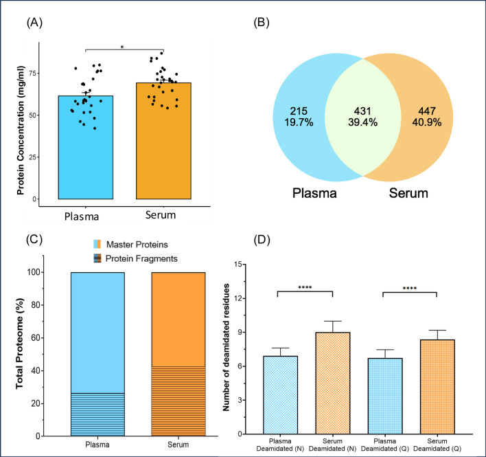 Using established biorepositories for emerging research questions: a feasibility study.