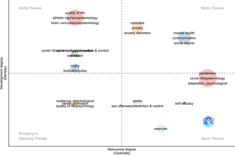Precision in Prevention and Health Surveillance: How Artificial Intelligence May Improve the Time of Identification of Health Concerns through Social Media Content Analysis.