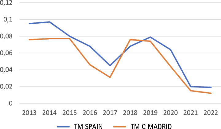 Meningococcal meningitis in Spain in the Horizon 2030: A position paper.